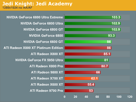 Jedi Knight: Jedi Academy